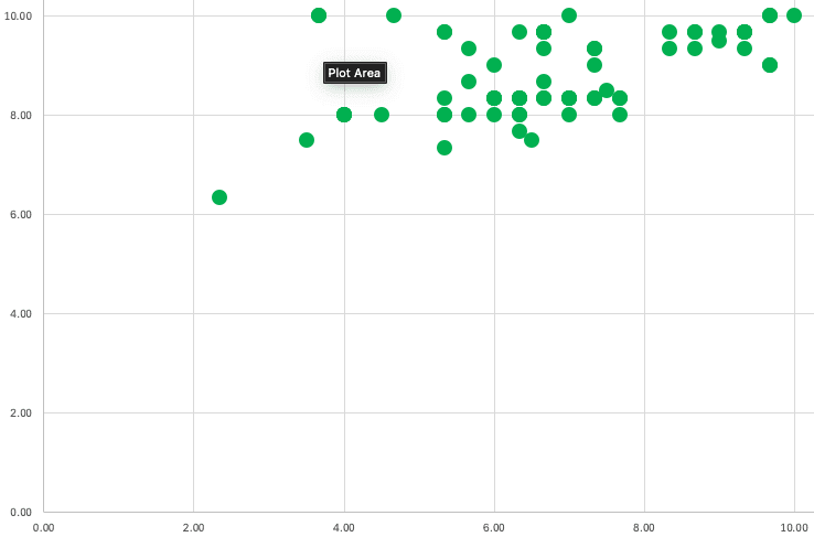 AI Integration Services
