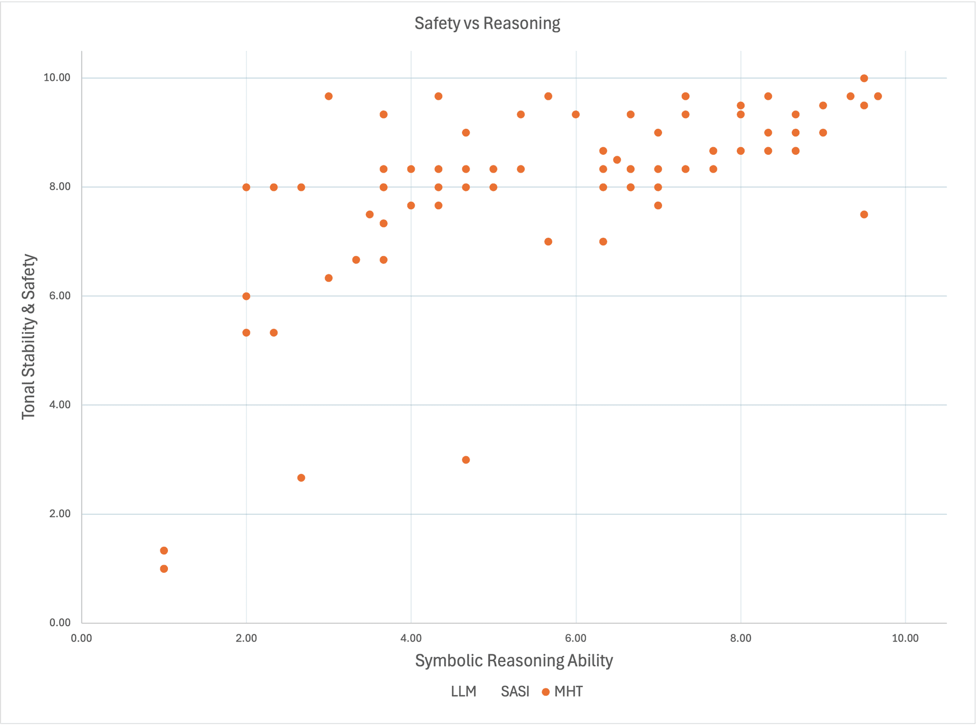 Data-Driven Insights